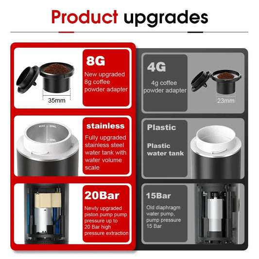 ☕ Portable 3-in-1 Espresso Coffee Machine – Perfect Coffee Anywhere You Go